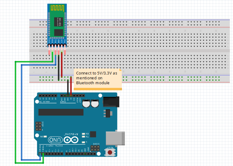 Arduino