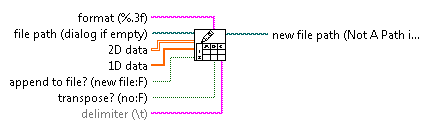 Labview